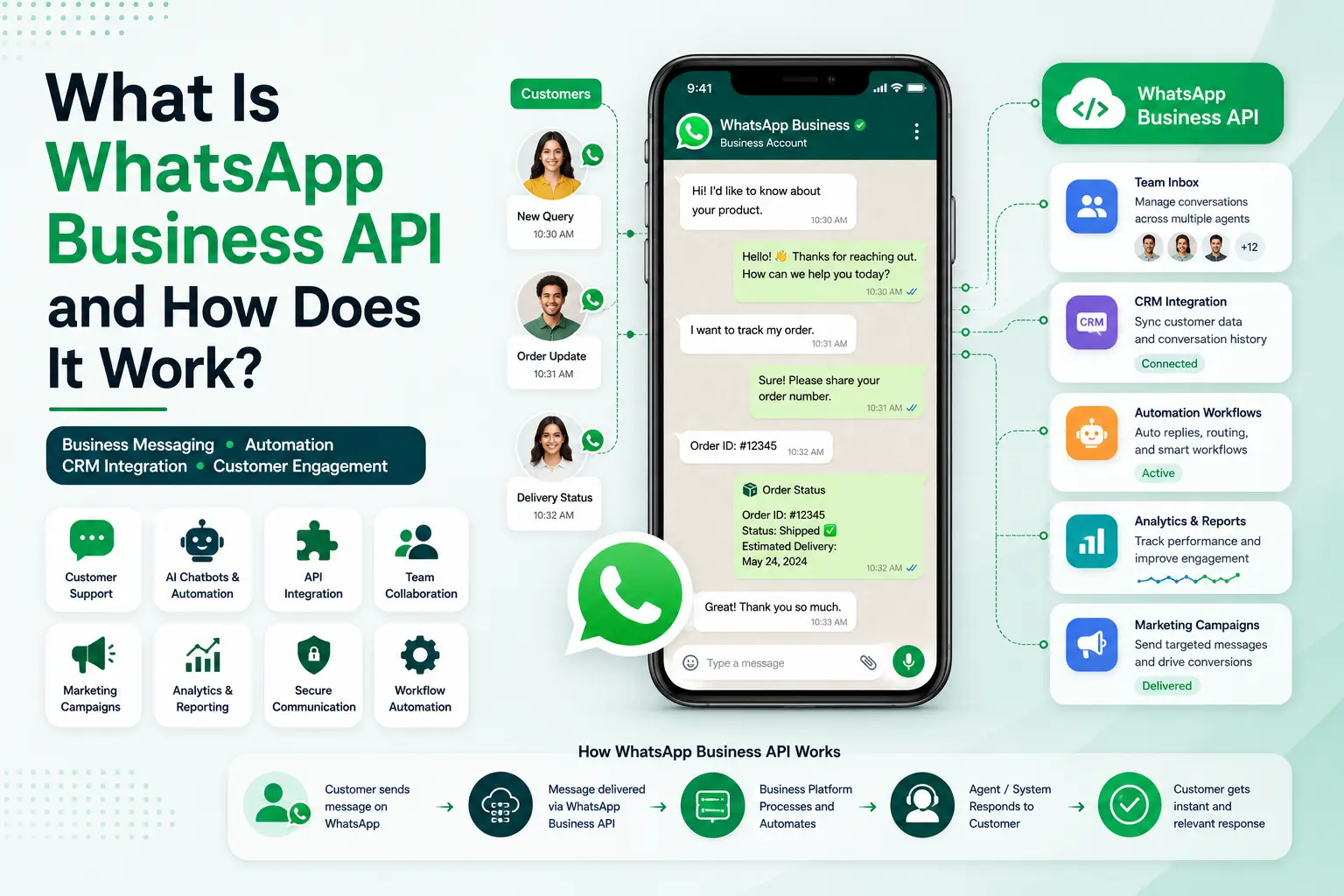 What Is WhatsApp Business API and How Does It Work?